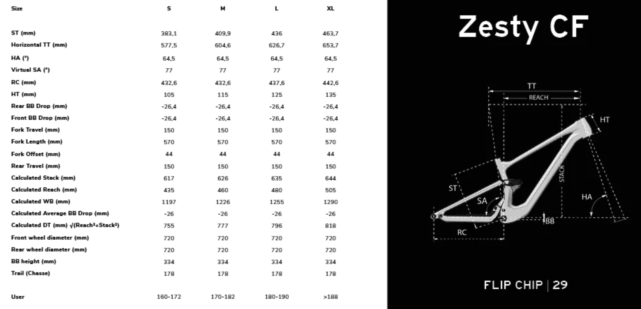LAPIERRE ZESTY CF 9.9 - Image 2