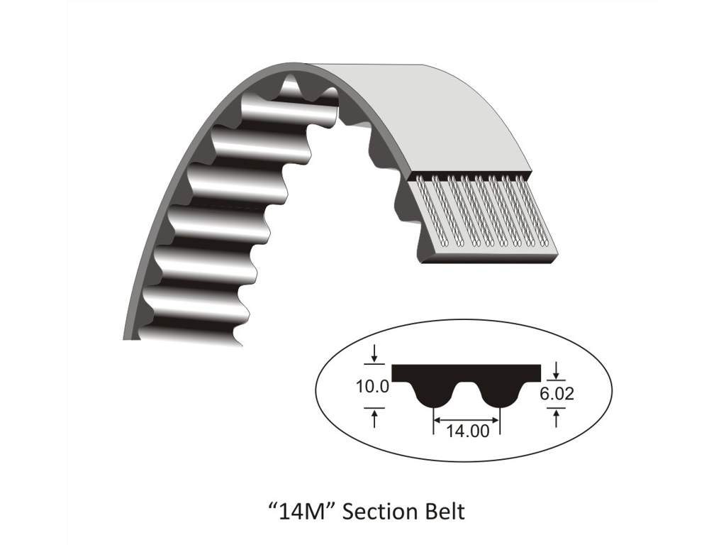 Køb HTD tandrem 14M hos M. Wilhelmsen A/S